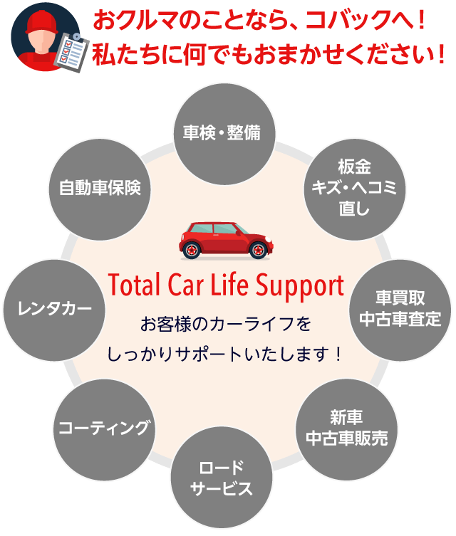 松山市の安い車検 ガリレオコーポレーションの取扱いサービス